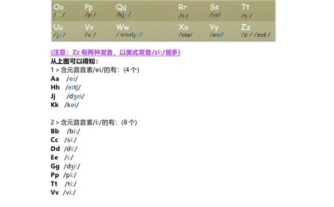 教科版小学英语三起三上Unit3知识点_《小学各科知识点》_小学英语《知识梳理》3-6年级上下册_上册_教科版小学英语3-6年级上册_三上