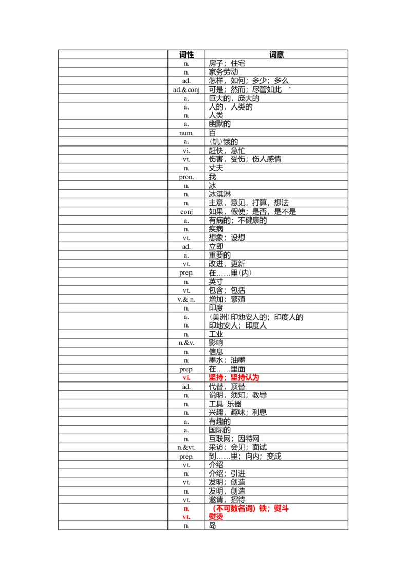 中考1600词汇单词默写版-4123bc2b1cee_内蒙古中考真题_赠品_初中英语资料