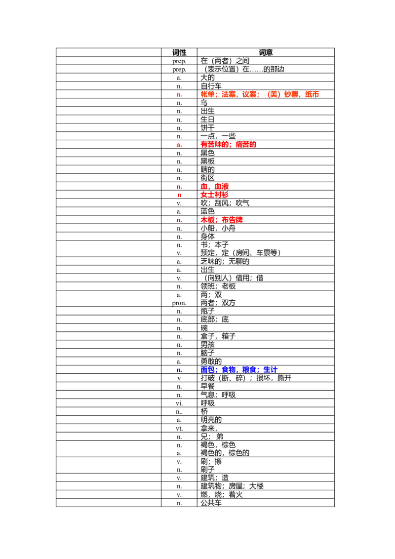 中考1600词汇单词默写版-4123bc2b1cee_内蒙古中考真题_赠品_初中英语资料
