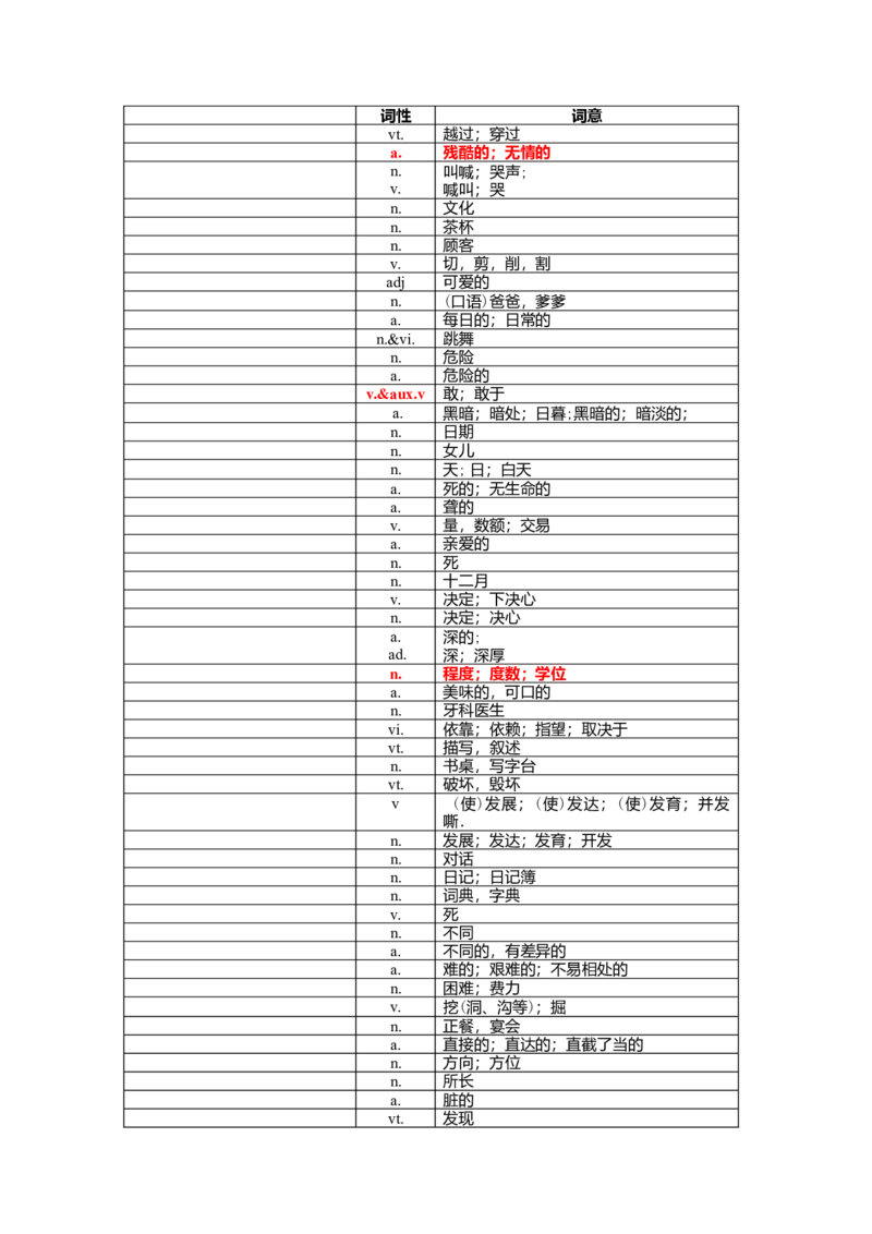 中考1600词汇单词默写版-4123bc2b1cee_内蒙古中考真题_赠品_初中英语资料