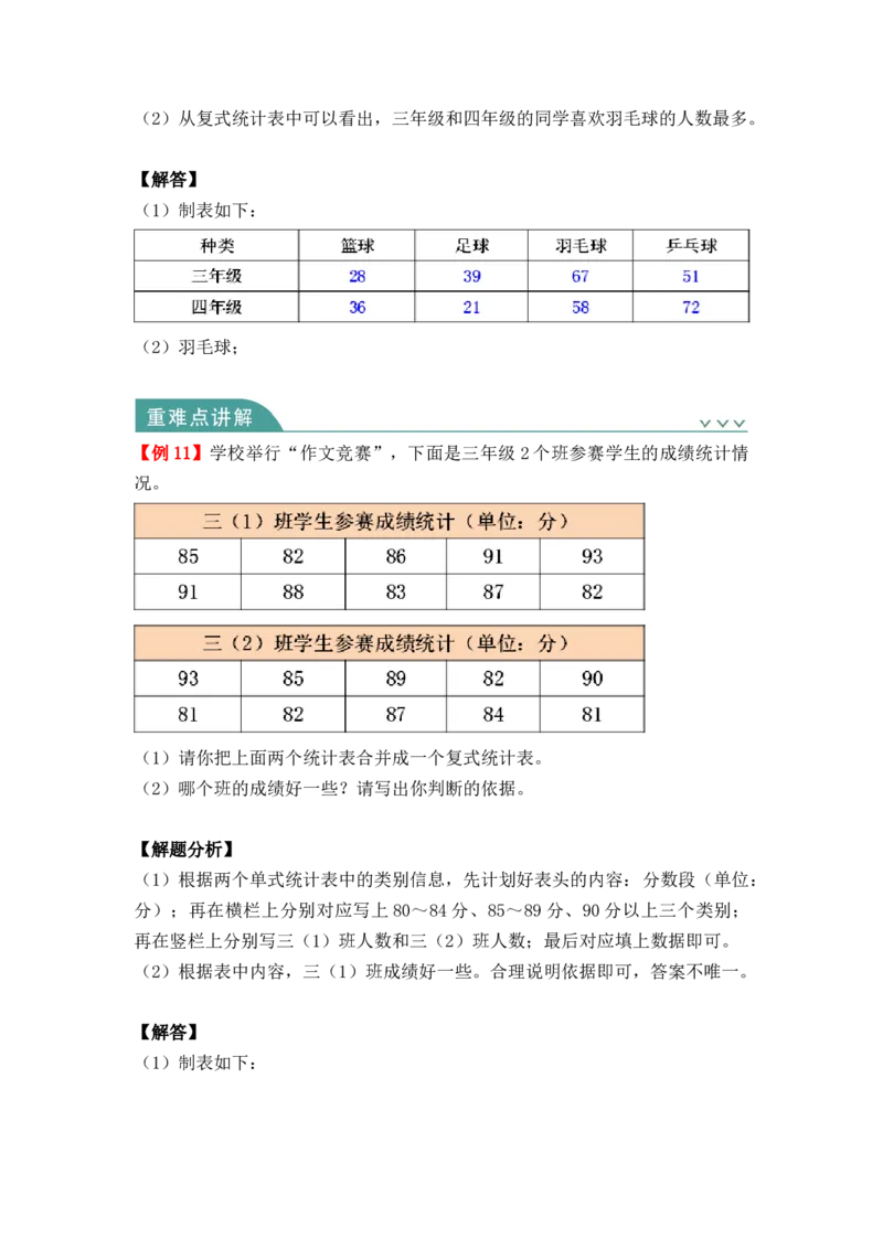 第三单元：复式统计表（知识清单）_26春人教版数学三下_00、更新资料3月18日_单元复习专项-K48_2024版
