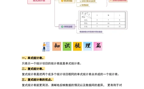 第三单元复式统计表&middot;单元复习篇-三年级数学下册（原卷版）人教版_26春人教版数学三下_00、更新资料3月18日_知识总结(4)