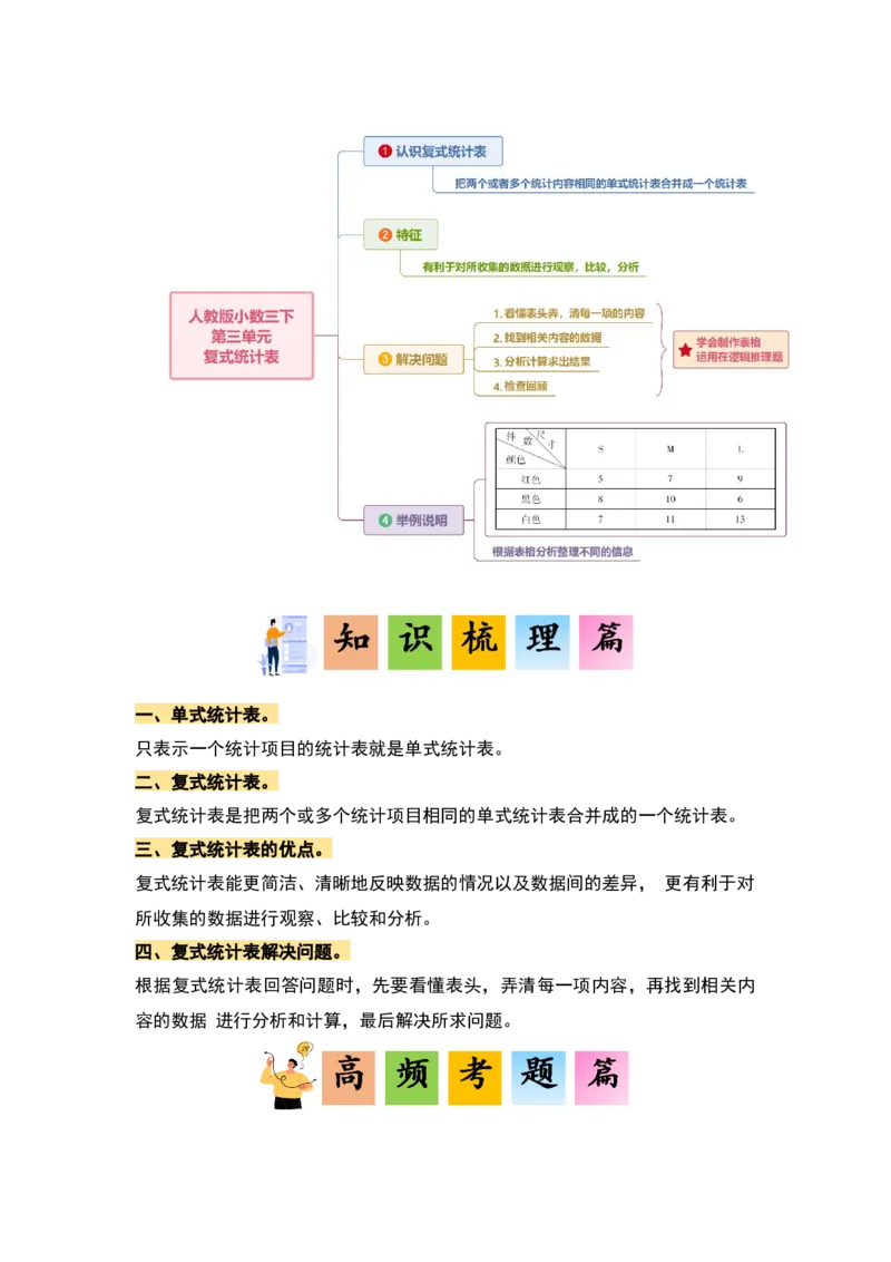 第三单元复式统计表&middot;单元复习篇-三年级数学下册（原卷版）人教版_26春人教版数学三下_00、更新资料3月18日_知识总结(4)