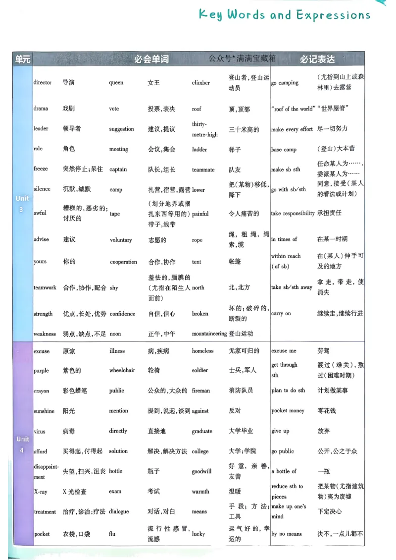 八下一遍过册_2026春《初中一遍过》系列_26春八下一遍过英语外研社