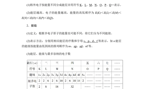 1.1原子结构讲义新教材人教版（2019）高中化学选择性必修二_高化_2025春-人教版高中化学_04新版高中化学选择性必修2_06讲义