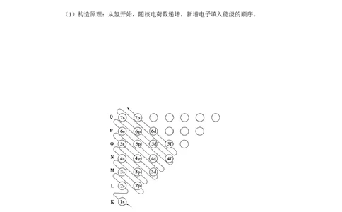 1.1原子结构讲义新教材人教版（2019）高中化学选择性必修二_高化_2025春-人教版高中化学_04新版高中化学选择性必修2_06讲义