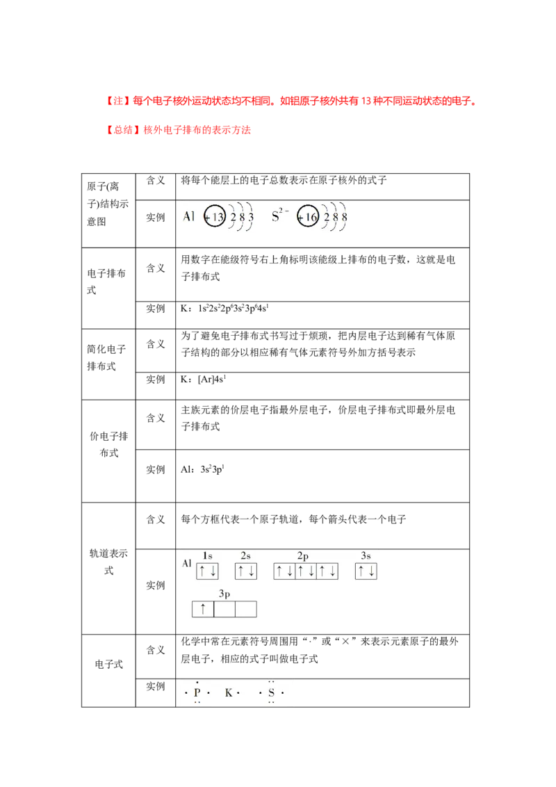1.1原子结构讲义新教材人教版（2019）高中化学选择性必修二_高化_2025春-人教版高中化学_04新版高中化学选择性必修2_06讲义