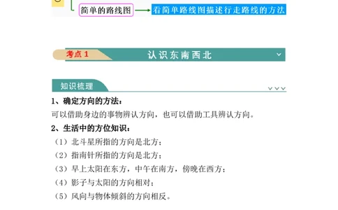 第一单元：位置与方向（一）（知识清单）-人教版三年级数学下册_26春人教版数学三下_00、更新资料3月18日_知识总结(4)