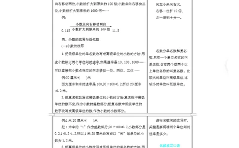 北京课改版小学数学四年级（下册）知识要点_《小学各科知识点》_小学数学《知识梳理》1-6年级上下册_下册_北京课改版小学数学1-6年级下册全册知识点