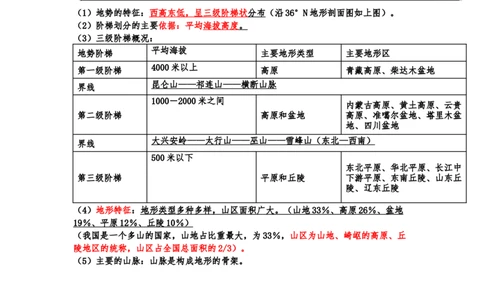 湘教版初中地理八年级上册知识点_24秋《初中各科知识点梳理》_初中地理《知识梳理》7-8年级上下册_湘教版初中地理7-8年级上下册知识点梳理