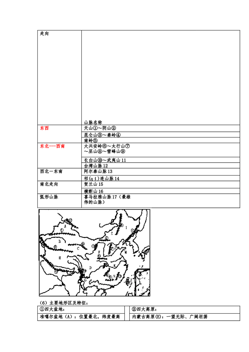 湘教版初中地理八年级上册知识点_24秋《初中各科知识点梳理》_初中地理《知识梳理》7-8年级上下册_湘教版初中地理7-8年级上下册知识点梳理