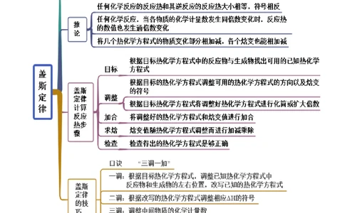 1.2反应热的计算（精讲）-（人教版2019选择性必修1）（解析版）_高化_595801221724高中化学新人教版选择性必修一二三电子版教案PPT课件高中试卷_选择性必修1册（人教版）_专项练习