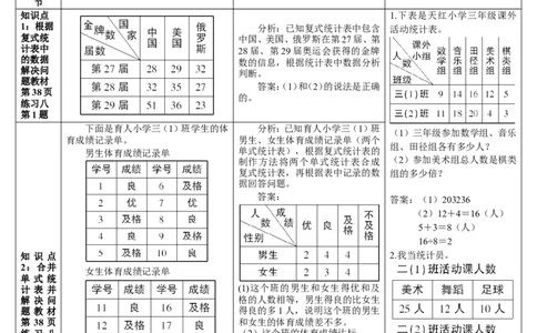 练习课_26春人教版数学三下_00、更新资料3月18日_教学设计(3)_教案_教案2+导学案人教三下数学_导学案_3复式统计表