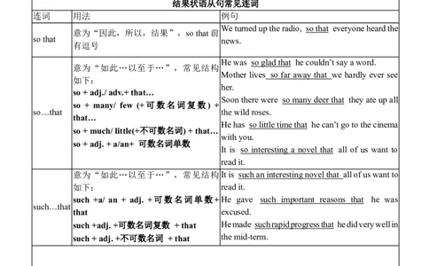 中考英语状语从句专项练习_20240507_191403_内蒙古中考真题_赠品_初中英语资料