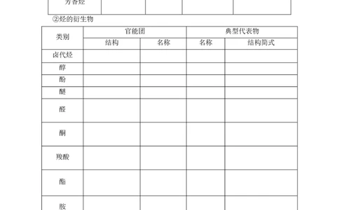 1.1.1　有机化合物的分类方法-学案-2020-2021学年下学期高二化学同步精品课堂(新教材人教版选择性必修3)（原卷版）_高化_2025春-人教版高中化学_05新版高中化学选择性必修3_学案