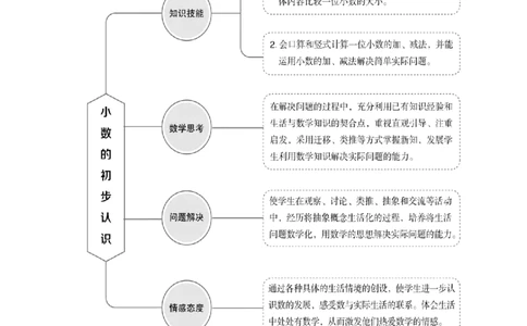 第七单元WORD教案_26春人教版数学三下_00、更新资料3月18日_教学设计(3)_WORD教案（数学3年级下册）_WORD教案（数学3年级下册）
