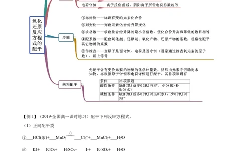1.3.2氧化还原反应的规律及配平（精讲）-（人教版）原卷版_高化_595801221724高中化学新人教版选择性必修一二三电子版教案PPT课件高中试卷_必修一册（人教版）_专项练习