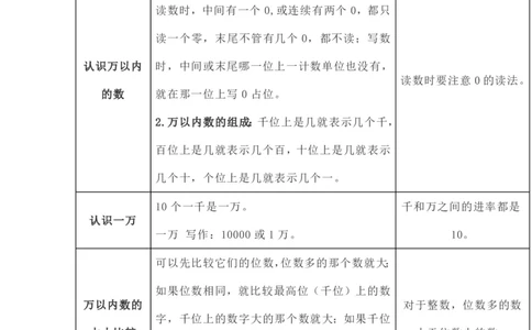 冀教版三年级数学上册知识点汇总_《小学各科知识点》_小学数学《知识梳理》1-6年级上下册_上册_冀教版小学数学1-6年级上册知识汇总