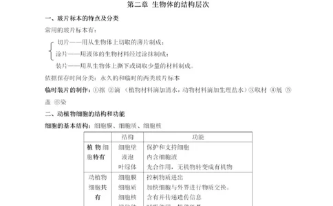 冀少版初中生物七年级上册知识梳理_24秋《初中各科知识点梳理》_初中生物《知识梳理》7-8年级上下册_冀少版初中生物7-8年级上下册知识点