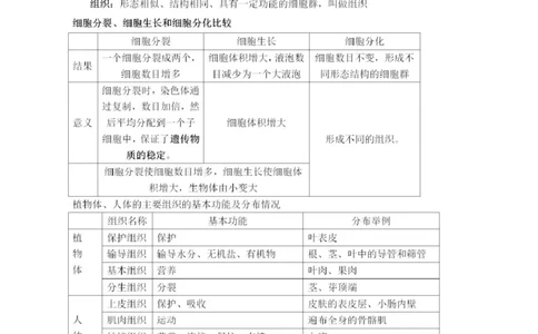 冀少版初中生物七年级上册知识梳理_24秋《初中各科知识点梳理》_初中生物《知识梳理》7-8年级上下册_冀少版初中生物7-8年级上下册知识点