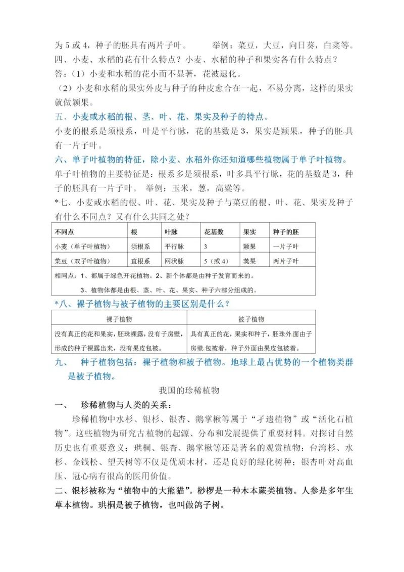 冀少版初中生物七年级上册知识梳理_24秋《初中各科知识点梳理》_初中生物《知识梳理》7-8年级上下册_冀少版初中生物7-8年级上下册知识点