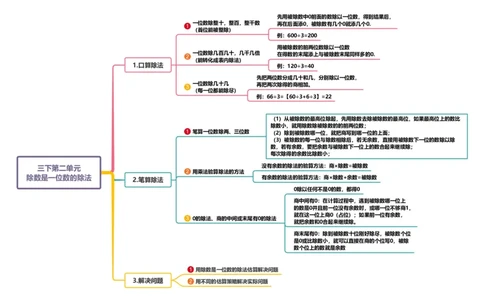 附录：人教版三年级数学下册第二单元除数是一位数的除法思维导图_26春人教版数学三下_00、更新资料3月18日_知识总结(4)