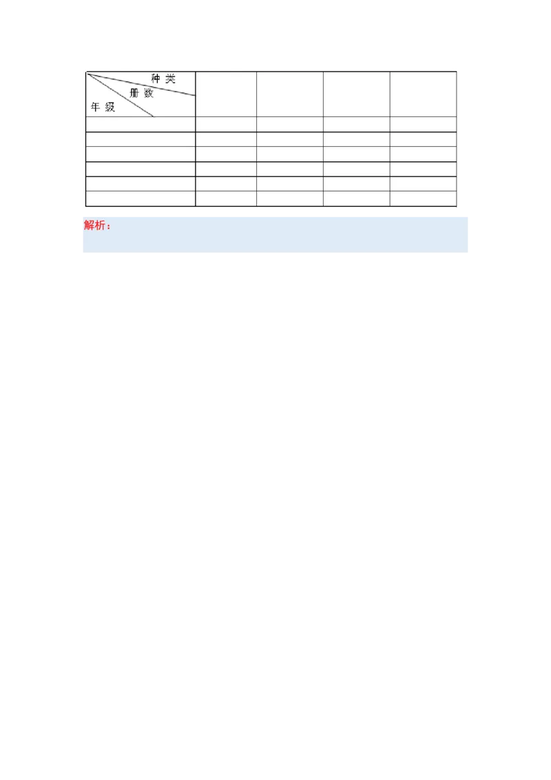 第三单元复式统计表（四大考点）-（答案版）人教版_26春人教版数学三下_00、更新资料3月18日_解决问题专项练习-T7(1)_2025版