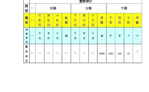 北师大版四年级数学上册知识点汇总_《小学各科知识点》_小学数学《知识梳理》1-6年级上下册_上册_北师大版小学数学1-6年级上册知识汇总