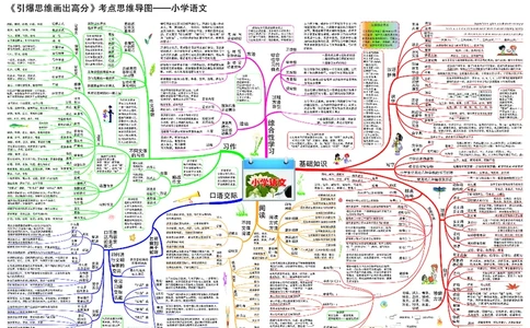 小学语文思维导图-知识点归纳_《小学思维导图》_语文思维导图_小学语文思维导图（综合思维导图）