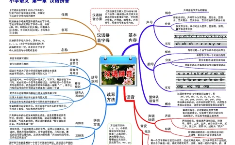 小学语文思维导图-知识点归纳_《小学思维导图》_语文思维导图_小学语文思维导图（综合思维导图）