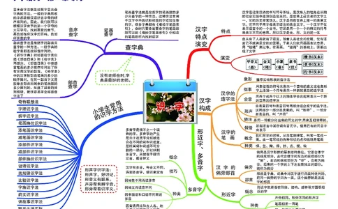 小学语文思维导图-知识点归纳_《小学思维导图》_语文思维导图_小学语文思维导图（综合思维导图）