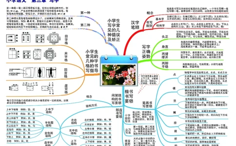 小学语文思维导图-知识点归纳_《小学思维导图》_语文思维导图_小学语文思维导图（综合思维导图）