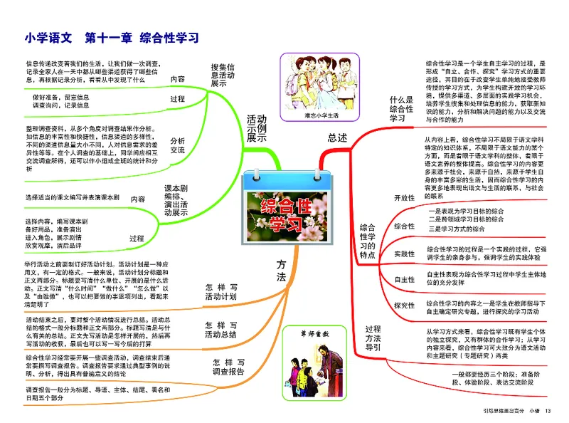 小学语文思维导图-知识点归纳_《小学思维导图》_语文思维导图_小学语文思维导图（综合思维导图）