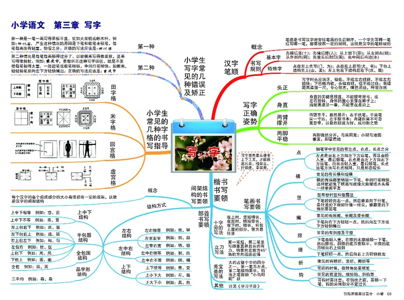 小学语文思维导图-知识点归纳_《小学思维导图》_语文思维导图_小学语文思维导图（综合思维导图）