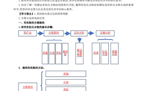 1.2.1有机物的分离提纯（导学案）（解析版）_高化_595801221724高中化学新人教版选择性必修一二三电子版教案PPT课件高中试卷_选择性必修3册（人教版）_导学案