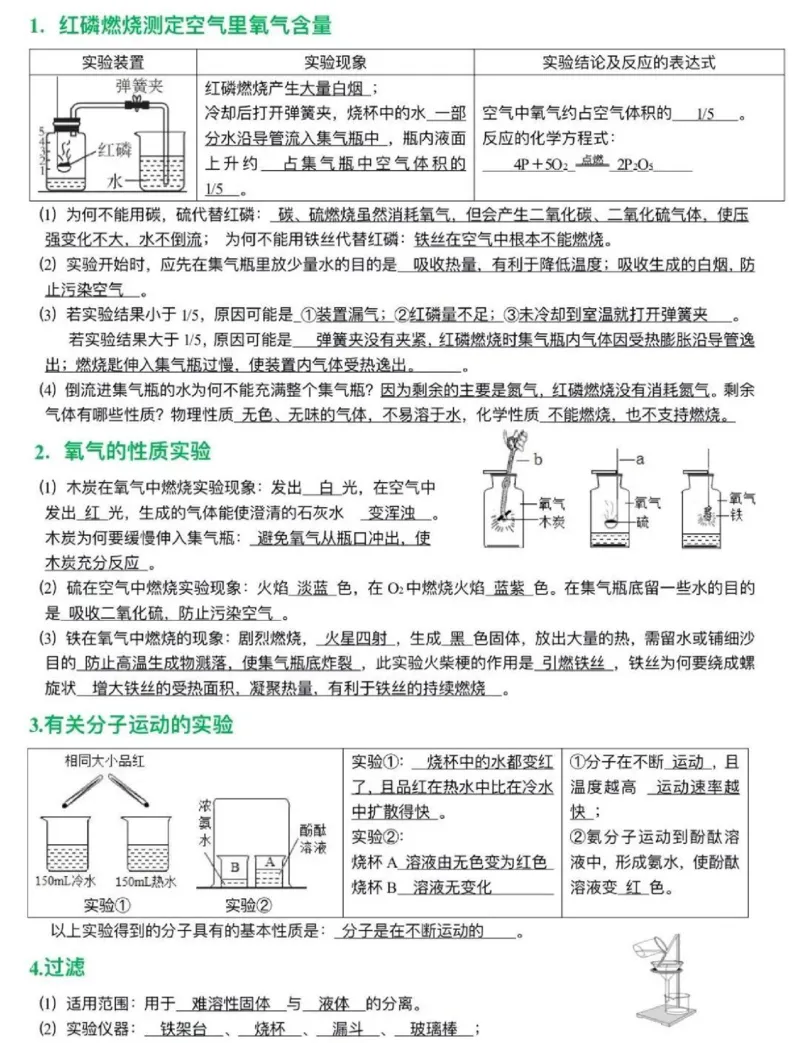 初中化学课本实验重点总结_24秋《初中各科知识点梳理》_初中化学《知识梳理》9年级上下册