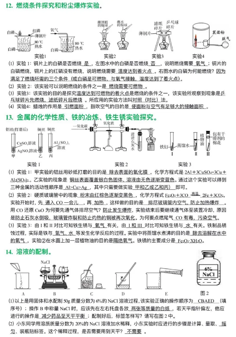 初中化学课本实验重点总结_24秋《初中各科知识点梳理》_初中化学《知识梳理》9年级上下册
