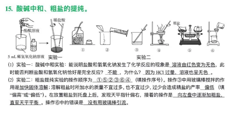 初中化学课本实验重点总结_24秋《初中各科知识点梳理》_初中化学《知识梳理》9年级上下册
