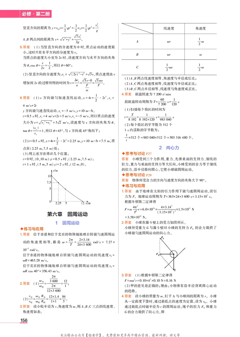 高中物理必修第2册教材习题答案_高中全套电子教材及答案。_02高中教材参考答案_高中物理_人教版