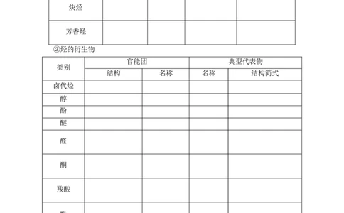 1.1.1　有机化合物的分类方法-学案-2020-2021学年下学期高二化学同步精品课堂(新教材人教版选择性必修3)（解析版）_高化_2025春-人教版高中化学_05新版高中化学选择性必修3_学案