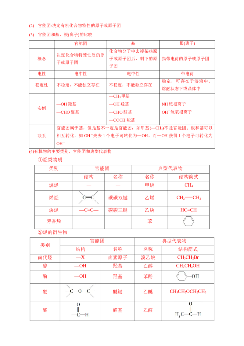 1.1.1　有机化合物的分类方法-学案-2020-2021学年下学期高二化学同步精品课堂(新教材人教版选择性必修3)（解析版）_高化_2025春-人教版高中化学_05新版高中化学选择性必修3_学案