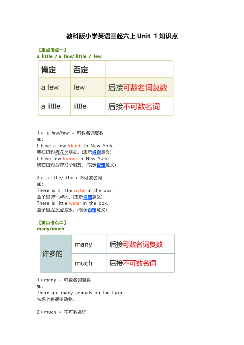 教科版小学英语三起六上Unit1知识点_《小学各科知识点》_小学英语《知识梳理》3-6年级上下册_上册_教科版小学英语3-6年级上册_六上