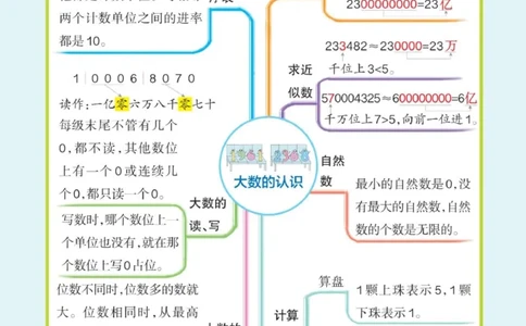 四年级上册《单元知识梳理思维导图》_《小学思维导图》_思维导图语数英第二套_数学_小学数学1-6年级上册《单元知识梳理思维导图》