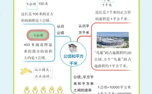 四年级上册《单元知识梳理思维导图》_《小学思维导图》_思维导图语数英第二套_数学_小学数学1-6年级上册《单元知识梳理思维导图》