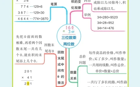 四年级上册《单元知识梳理思维导图》_《小学思维导图》_思维导图语数英第二套_数学_小学数学1-6年级上册《单元知识梳理思维导图》