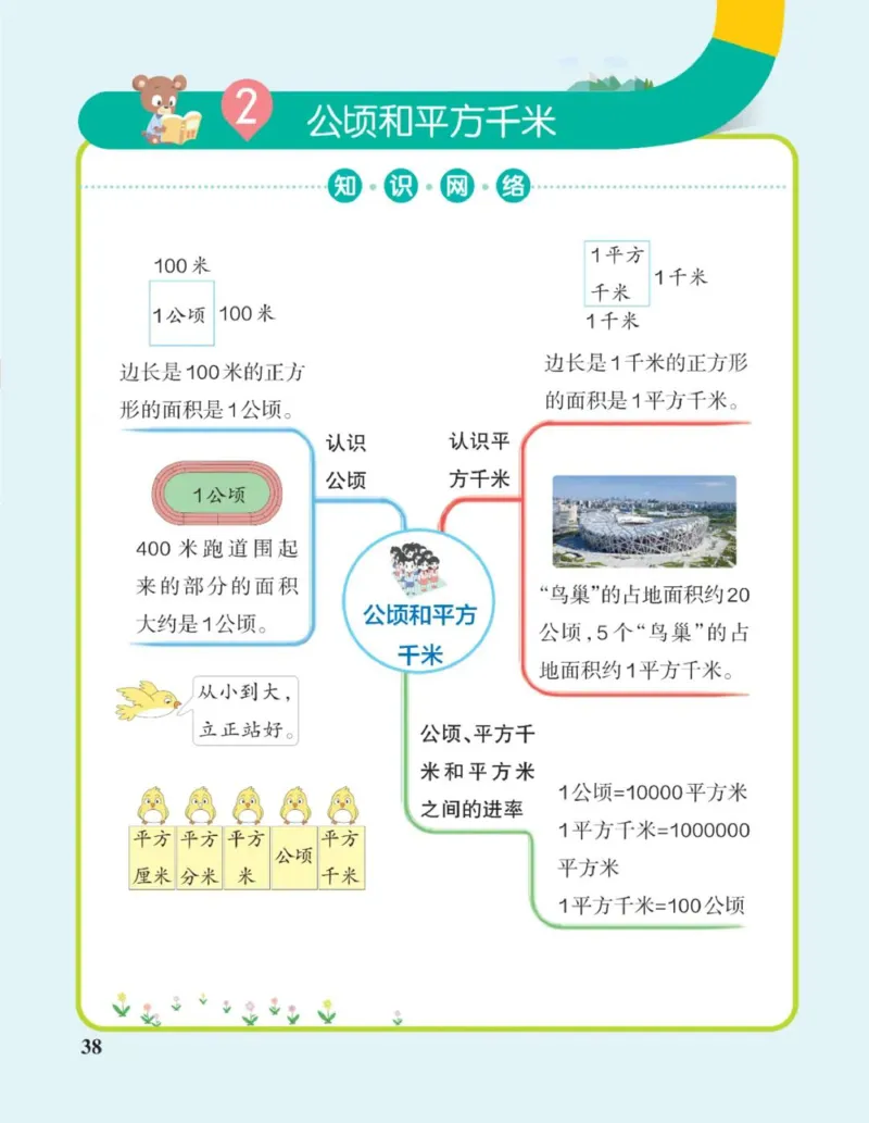 四年级上册《单元知识梳理思维导图》_《小学思维导图》_思维导图语数英第二套_数学_小学数学1-6年级上册《单元知识梳理思维导图》