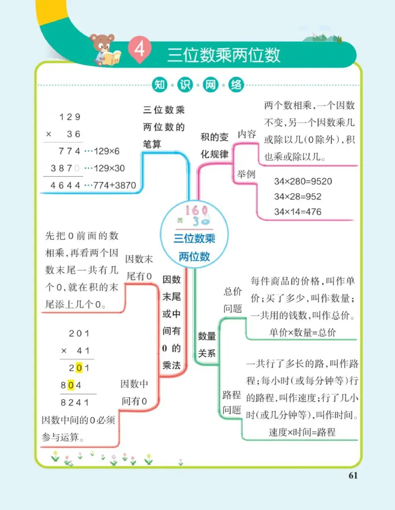 四年级上册《单元知识梳理思维导图》_《小学思维导图》_思维导图语数英第二套_数学_小学数学1-6年级上册《单元知识梳理思维导图》