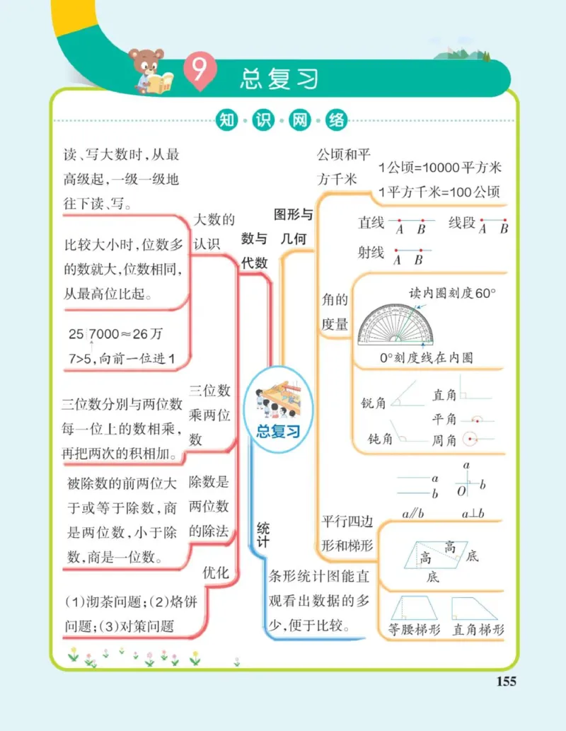 四年级上册《单元知识梳理思维导图》_《小学思维导图》_思维导图语数英第二套_数学_小学数学1-6年级上册《单元知识梳理思维导图》