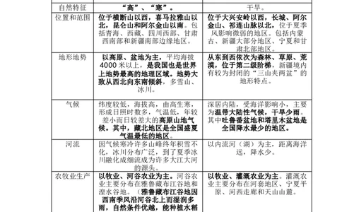 晋教版地理八年级下册知识点汇总_24秋《初中各科知识点梳理》_初中地理《知识梳理》7-8年级上下册_晋教版初中地理7-8年级上下册知识梳理