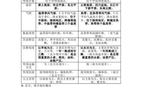 晋教版地理八年级下册知识点汇总_24秋《初中各科知识点梳理》_初中地理《知识梳理》7-8年级上下册_晋教版初中地理7-8年级上下册知识梳理